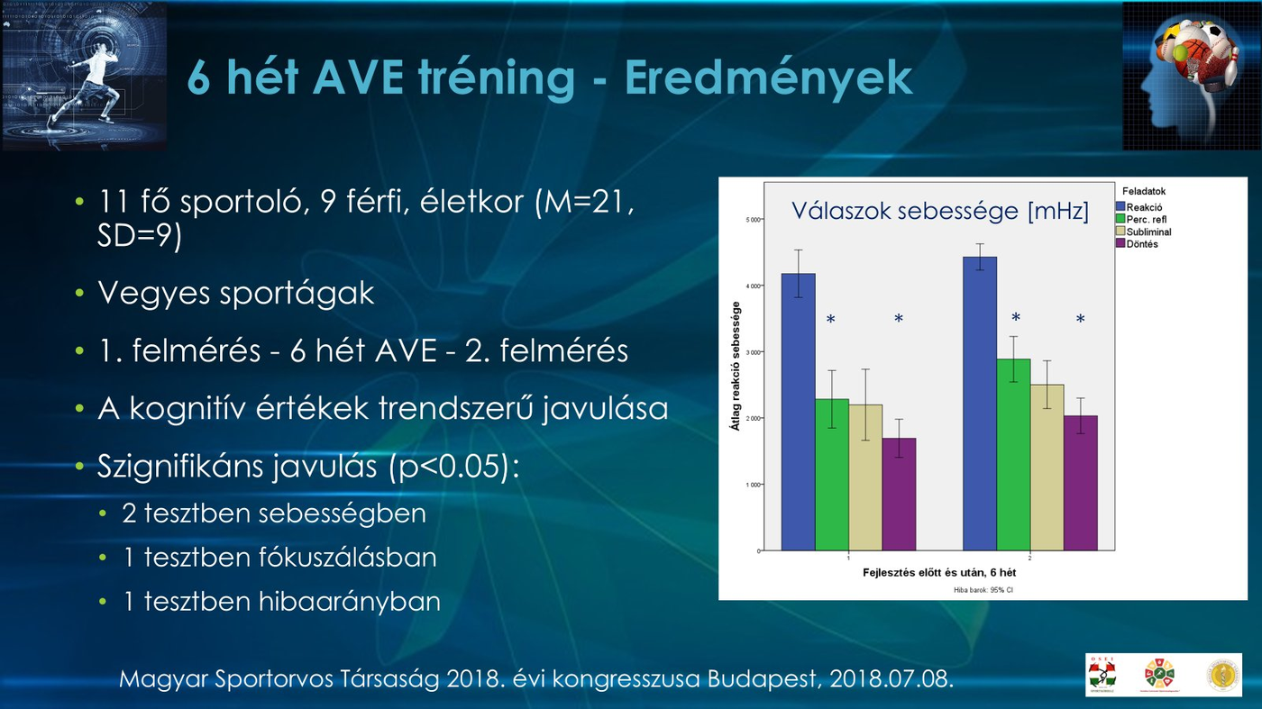 Saját kutatás: válaszok sebessége 6 hét AVS tréning előtt és után