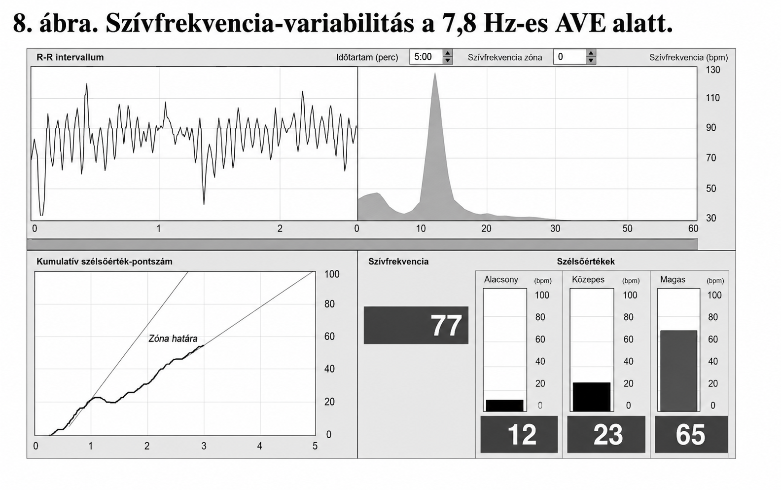 Izomfeszültség és perifériás hőmérséklet változása AVS hatására