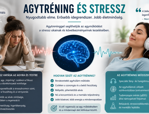 Brain Training and Stress